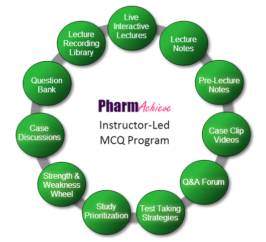 PharmAchieve Instructor Led MCQ Program